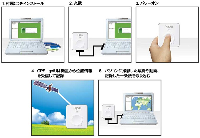 i-gotU GT-600 GPSロガー MobileAction gps logger 小型GPSデータロガー USB GPSトラベル&スポーツロガー :ARK0008050:アーカムYahoo!店 - 通販 - Yahoo!ショッピング i-gotU GT-600 GPSロガー MobileAction gps logger 小型GPSデータロガー USB GPSトラベル&スポーツロガー :ARK0008050:アーカムYahoo!店 - 通販 - Yahoo!ショッピング