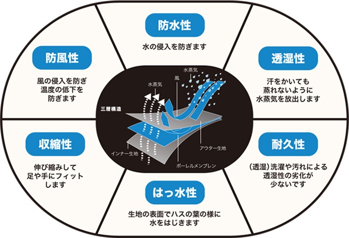 防水 反射 サイクリングソックス