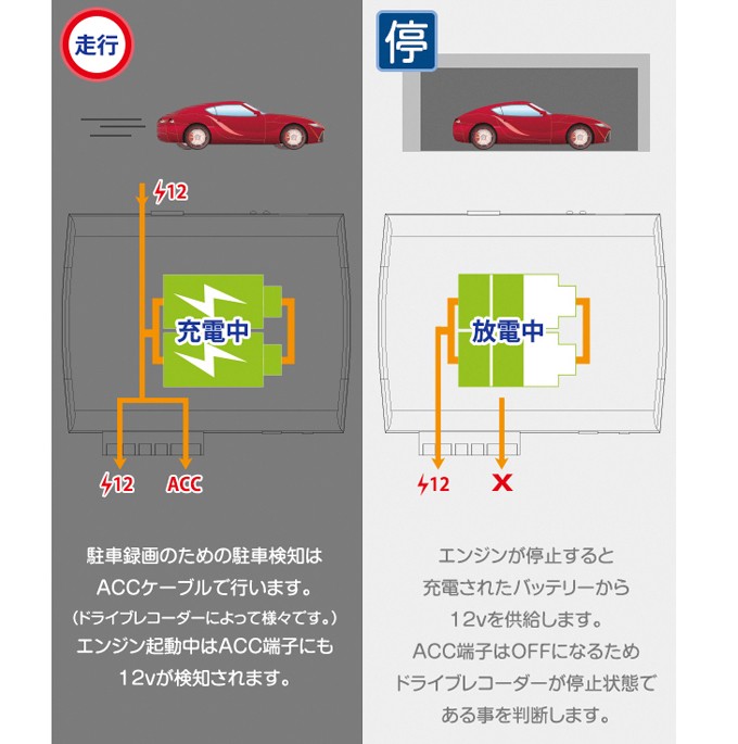 【今がお得】☆レア商品☆【未使用】☆ドラレコ用バックアップ電源　ups400 商品紹介 | 株式会社 MEDIK｜べセトジャパン オフィシャルサイト