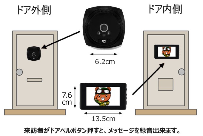 玄関用 ドアスコープカメラ BSC-006R ver.2 SDカード録画 暗視機能付き