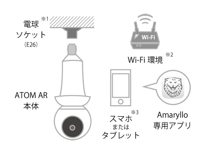 AMARYLLO(アマリロ) 電球ソケットに挿せる自動追跡機能搭載