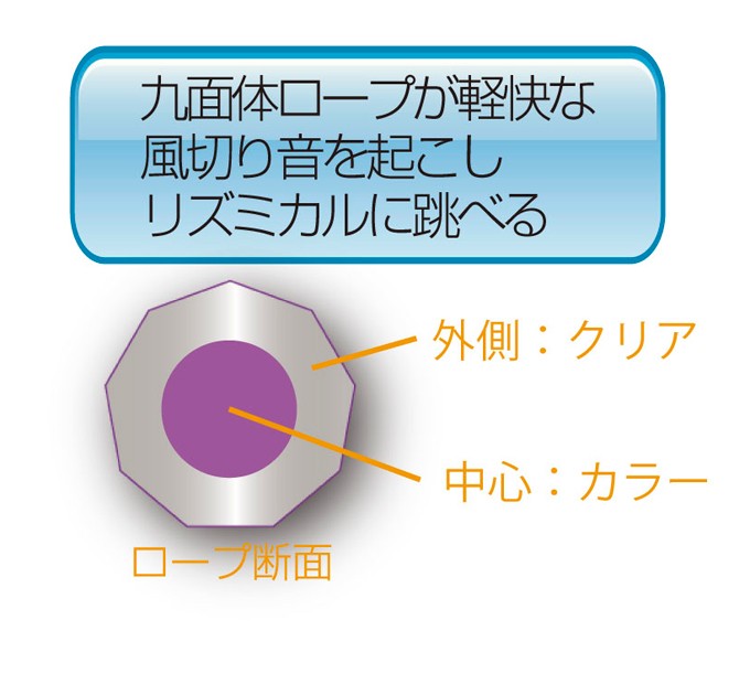 瞬足なわとび