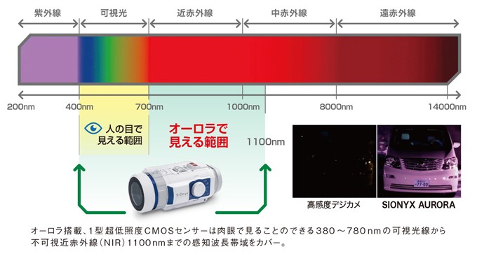 Aurora Sportカラーナイトビジョンカメラ