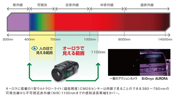 Aurora スタンダード カラーナイトビジョンカメラ