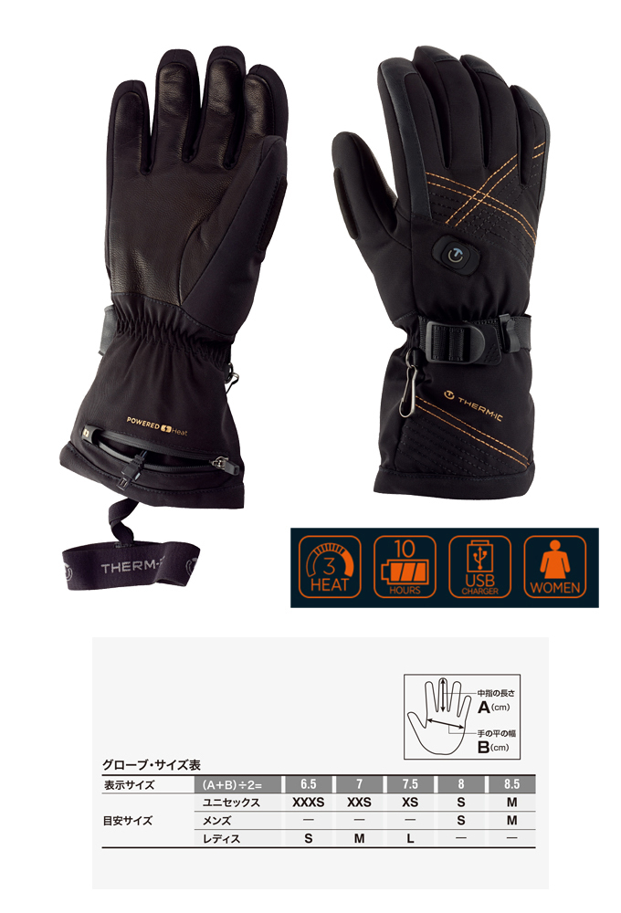 THERM-IC サーミック ヒーティングテクノロジー ウルトラヒート