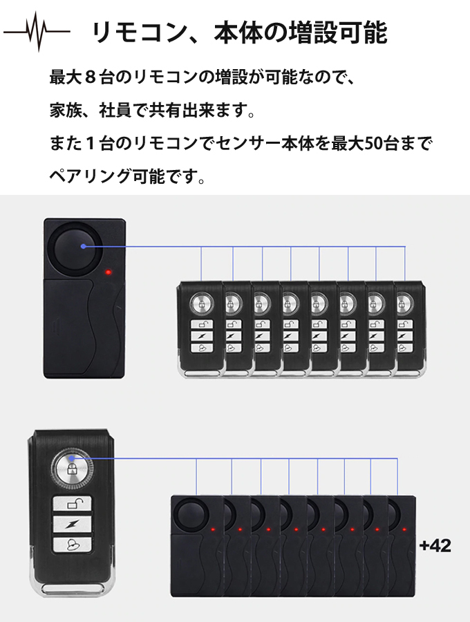 大音量 シンプル振動センサー 防犯アラーム リモコンセット 最大リモコン8台増設可能 ワイヤレス ドア＆窓 セキュリティアラーム ARK-SA-VB1  :ARK0040200:アーカム!店 通販 