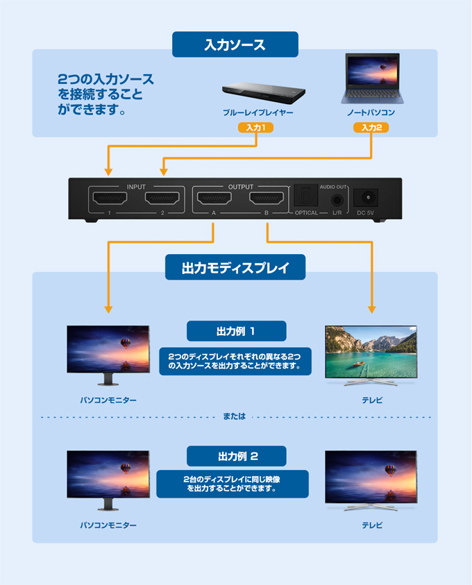 THD22MSP-4K60