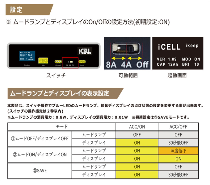 iCELL-B12AP