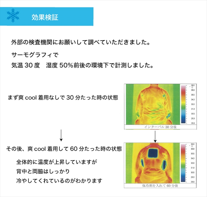 冷却アイスベスト