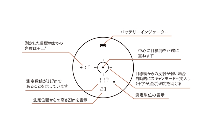 エッジ