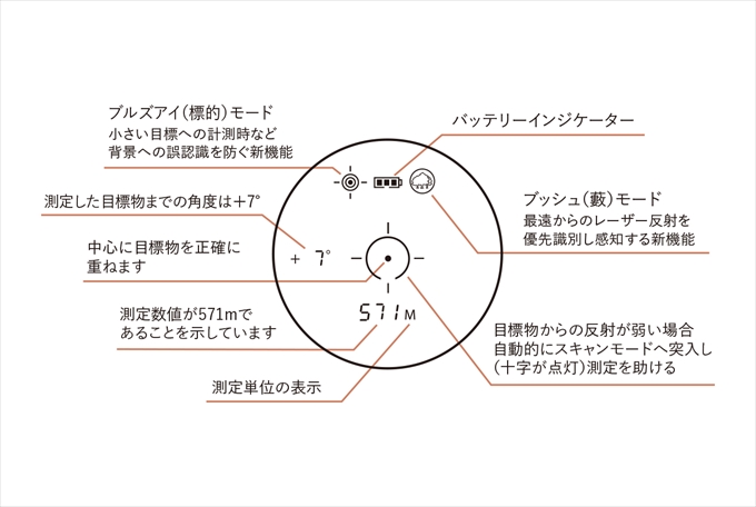 プライム1300DX