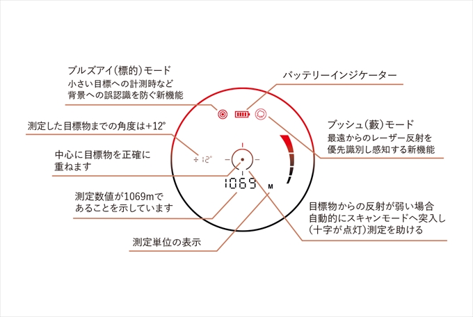 フュージョンX