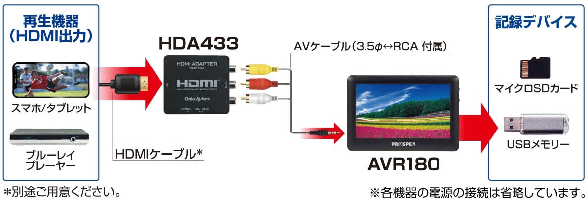 AVR180H