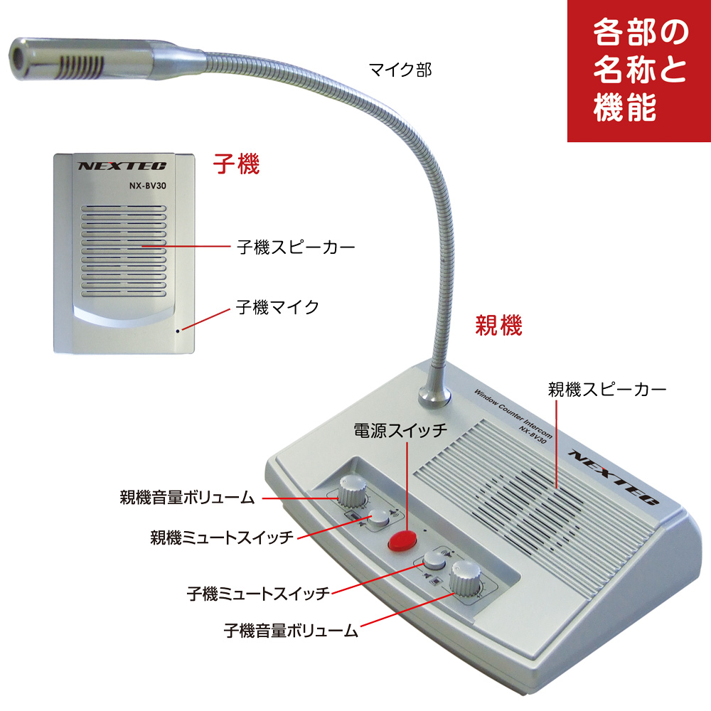NX-BV30