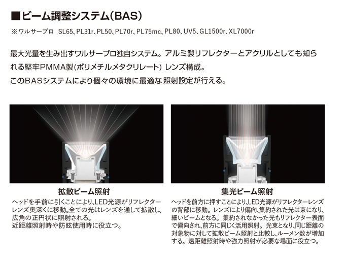 WALTHER PRO ワルサー プロ 395nm UVライト 紫外線 ハイパワー
