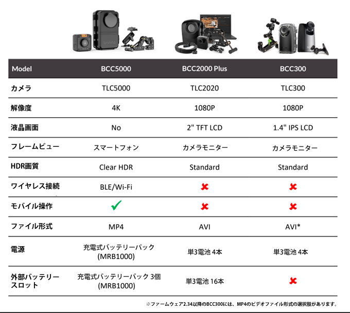 BCC5000