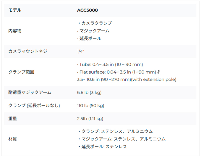 BCC5000