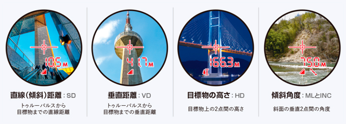 トゥルーパルスL2