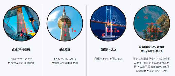 トゥルーパルス200i