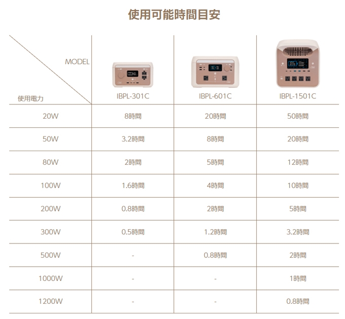 IBPL-301C