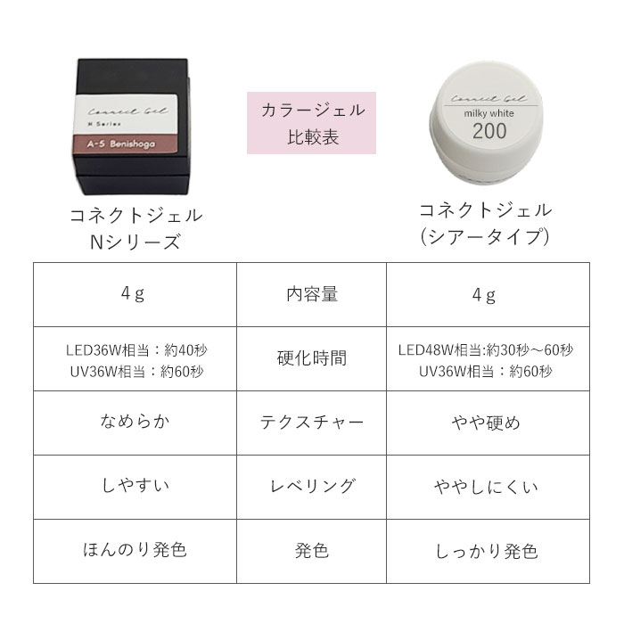 10色セット】コネクトジェル Nシリーズ シアーカラー 4g カラー