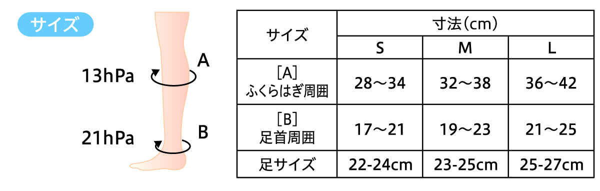 Dr.feel 医療用弾性ソックス サイズ表