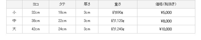 いちょうのまな板