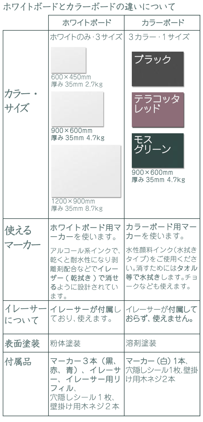 METAPHYS（メタフィス） ホワイトボード 壁掛け カラーボード おしゃれ