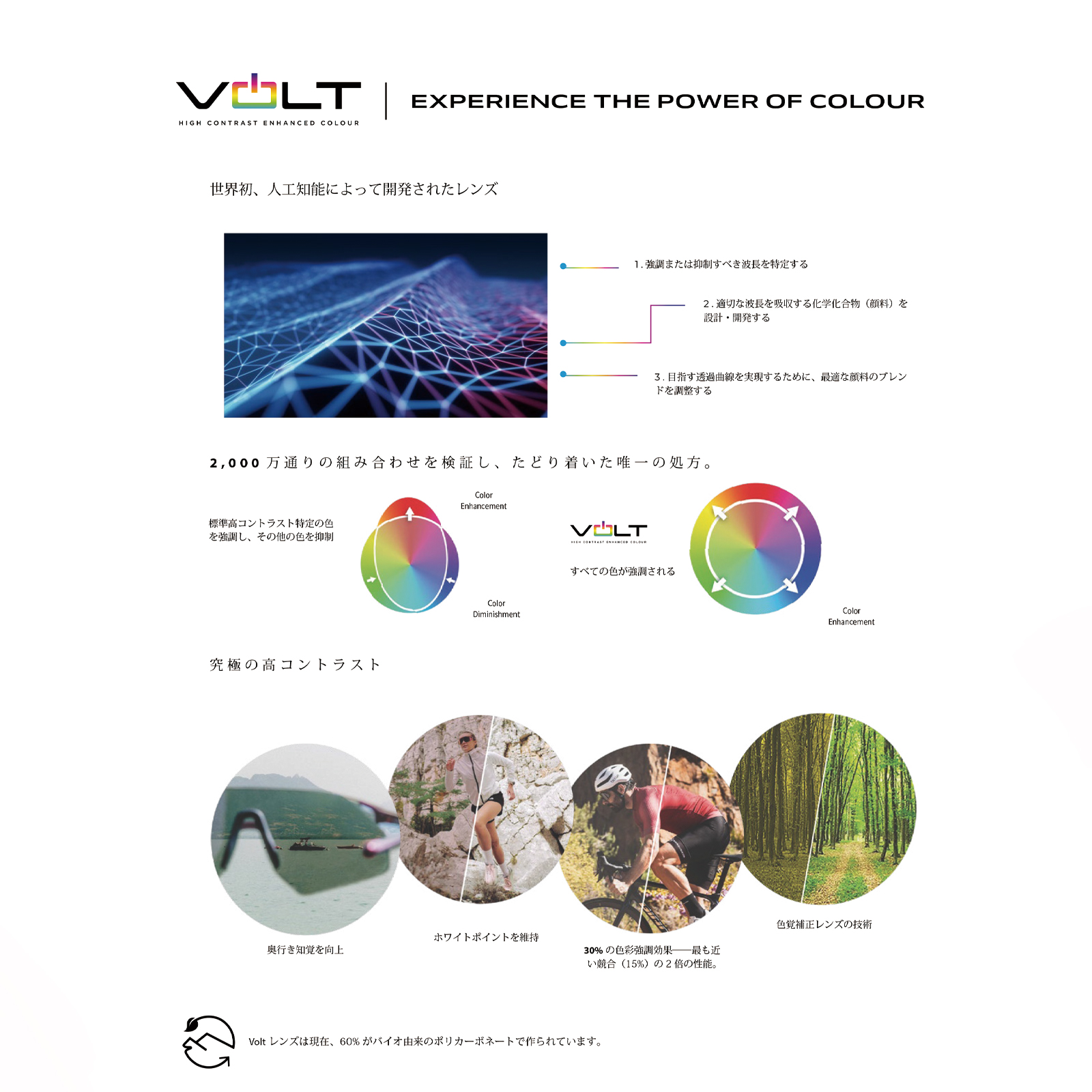 ボレー サングラス BOLT2.0 Titanium Mat Volt＋UltraV Pol. Bolle