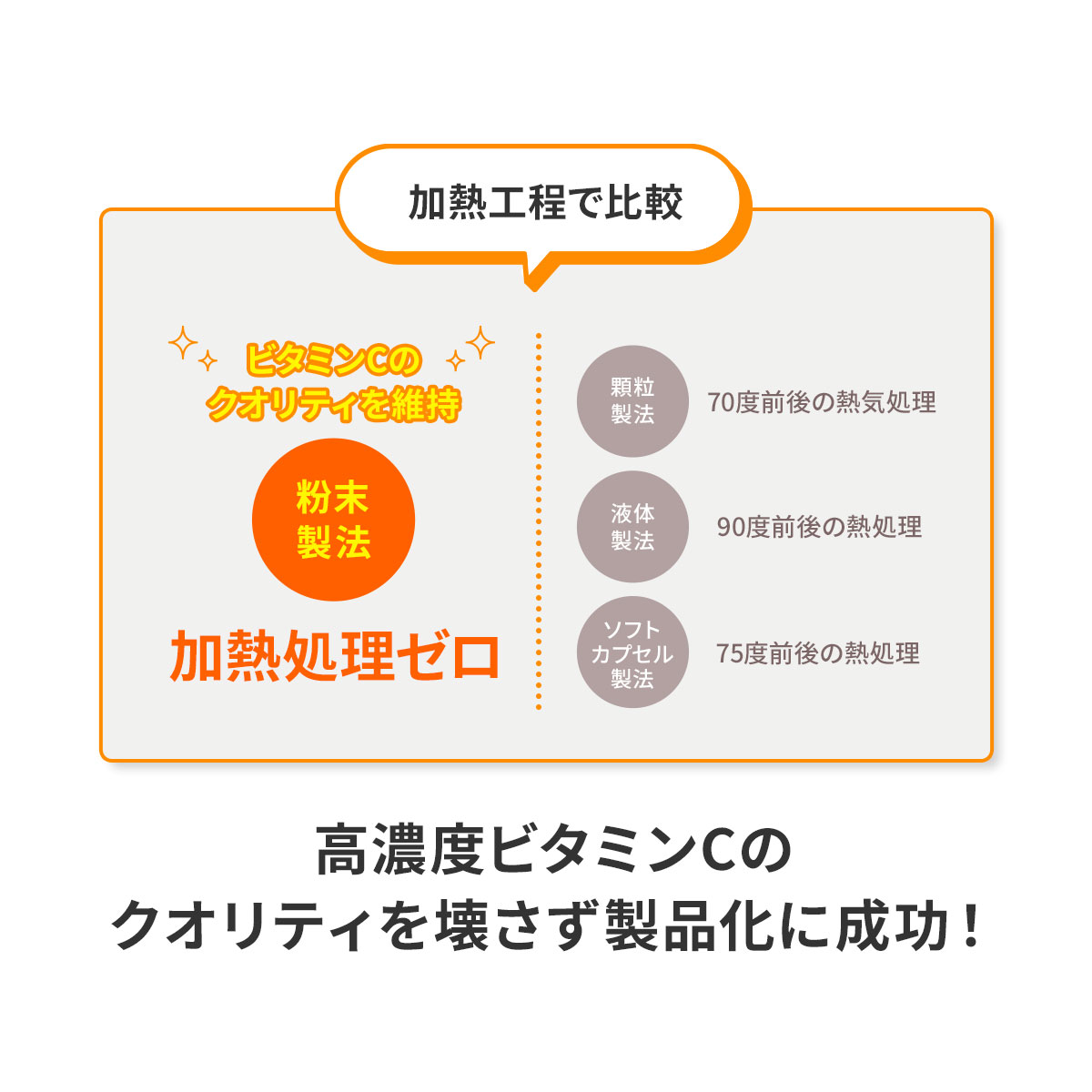 加熱工程