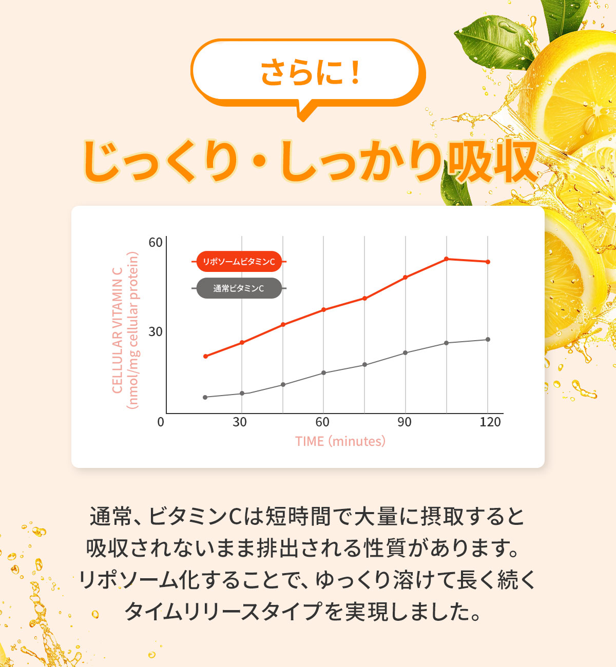 グラフ