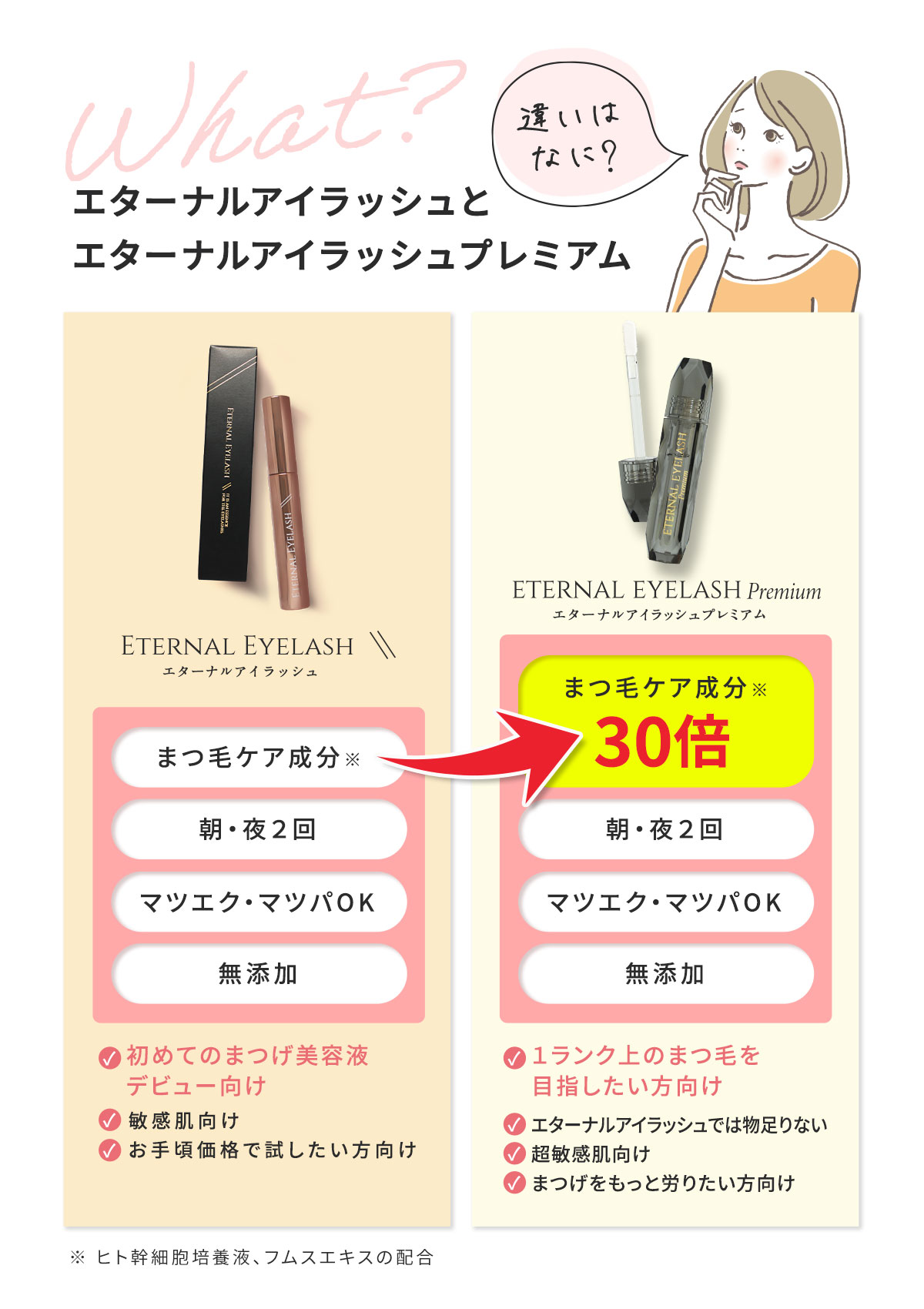 アイラッシュとの違い