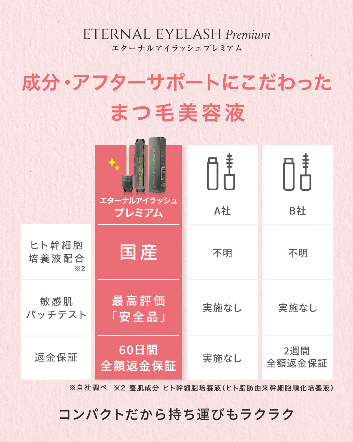 他社比べ