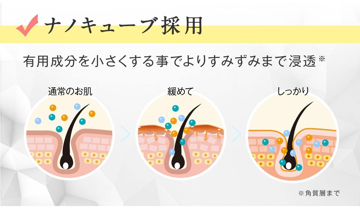 まつげ美容液
