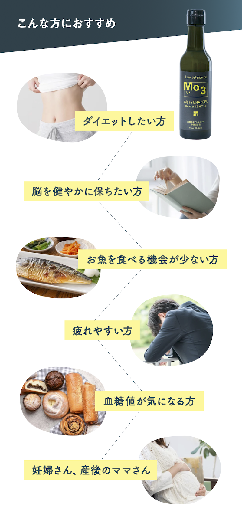Mo3　リポバランスオイル　MCT オイル 味とサイエンス 公式オンラインショップ
