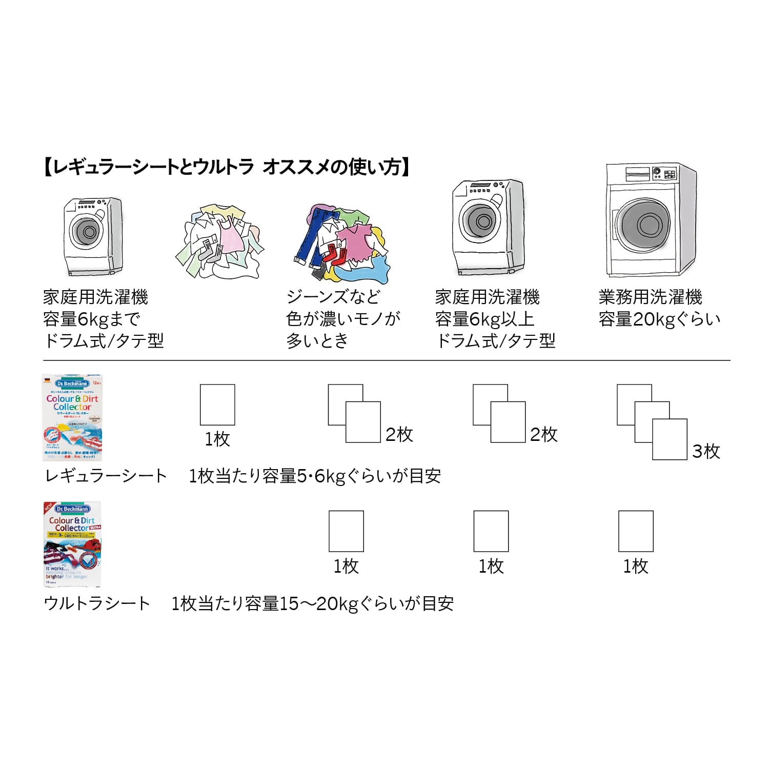 アロマージュプリュス
