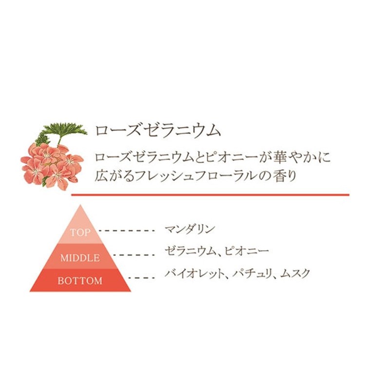 アロマージュプリュス