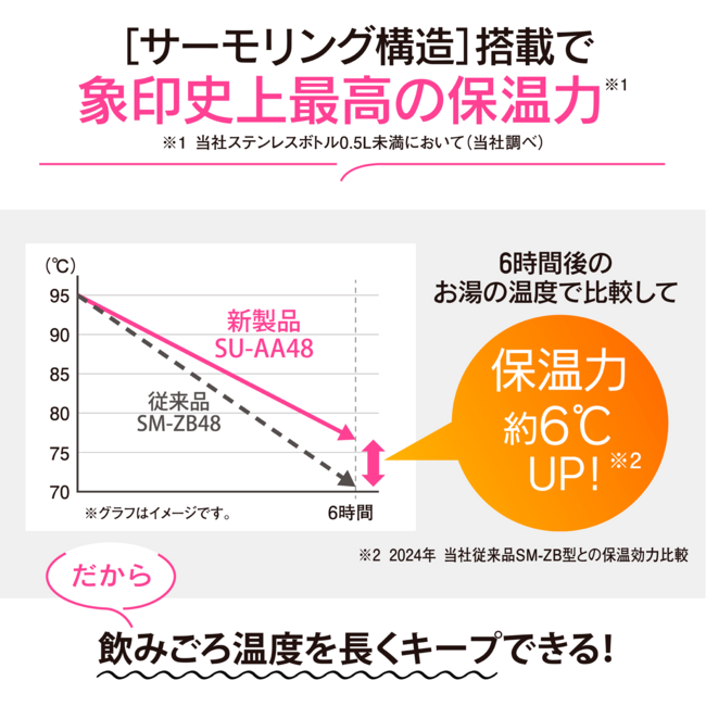 アロマージュプリュス