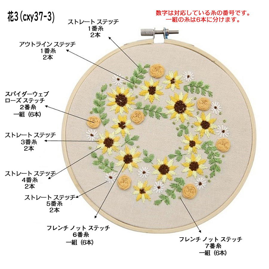 クロスステッチキット フラワー 立体的な花柄 DIY 刺繍ツール 初心者