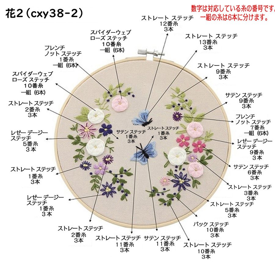 刺繍キット 刺繍材料セット 初心者 図案 花 花柄 工芸 Diy 手芸 刺繍ツール 簡単 立体な刺繍へ 刺繍枠 刺繍 手芸 立体刺繍 壁掛け 壁飾り 家庭刺繍 送料無料 Cxy38 アルシオン 通販 Yahoo ショッピング