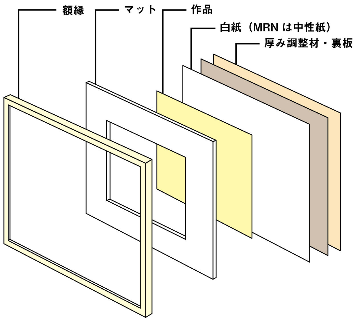 【廃盤品】ユニフォーム額縁 2サイズセット マルニ額縁画材店 デッサン額縁(廃盤セール・処分額縁)-2ページ目 | 額縁通販
