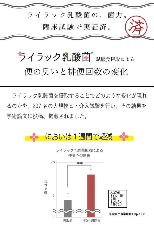 最新号掲載アイテム ライラック乳酸菌Fプラス カプセル 20粒入 10日分 乳酸菌 サプリ 腸活 便臭 サプリメント 有胞子性乳酸菌 オリゴ糖  www.misscaricom.com