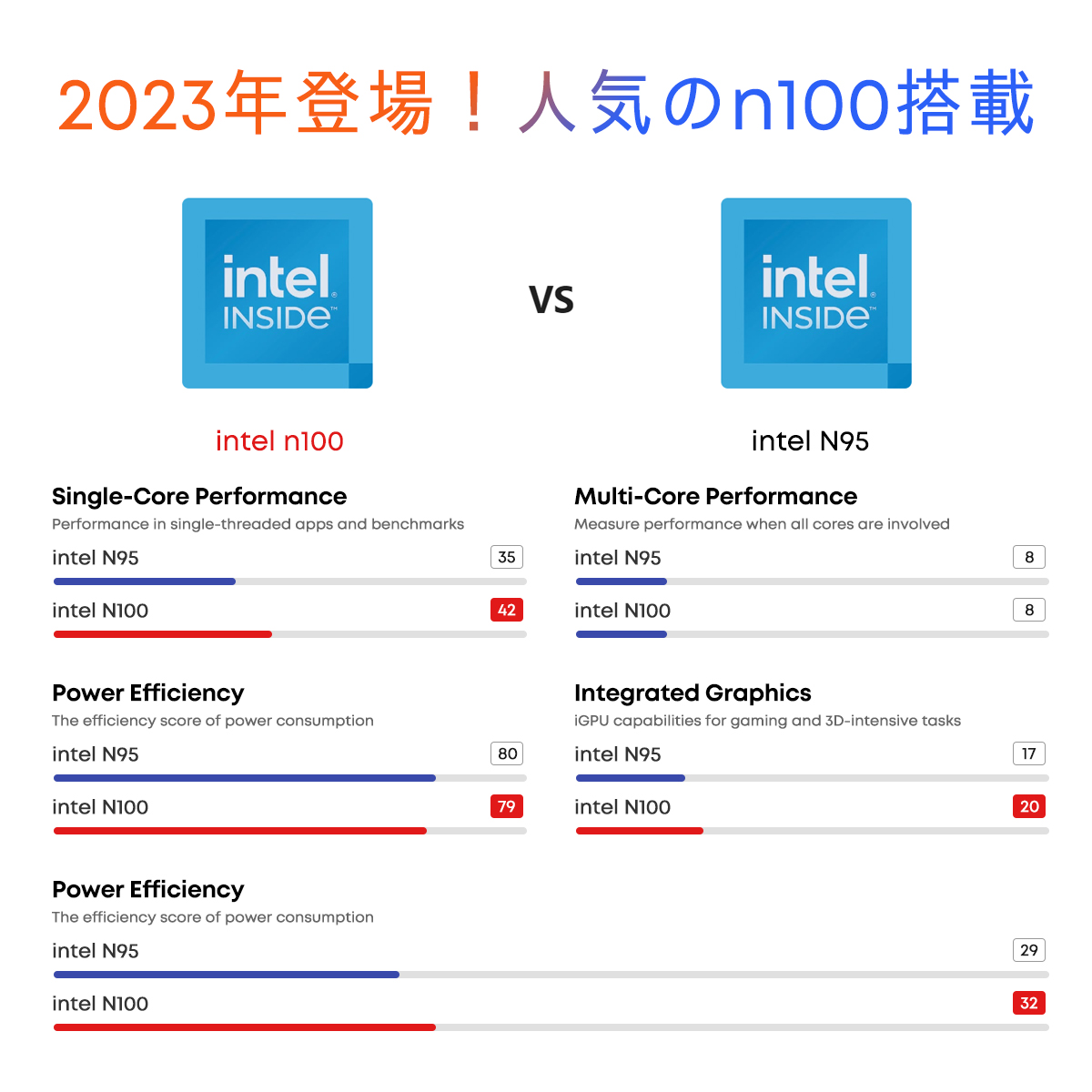  最新 Intel N100省スペース 小型 高性能 デスクトップパソコン HeroBox ミニパソコン Win11 4K出力 ファン付き ミニPC VGA端子