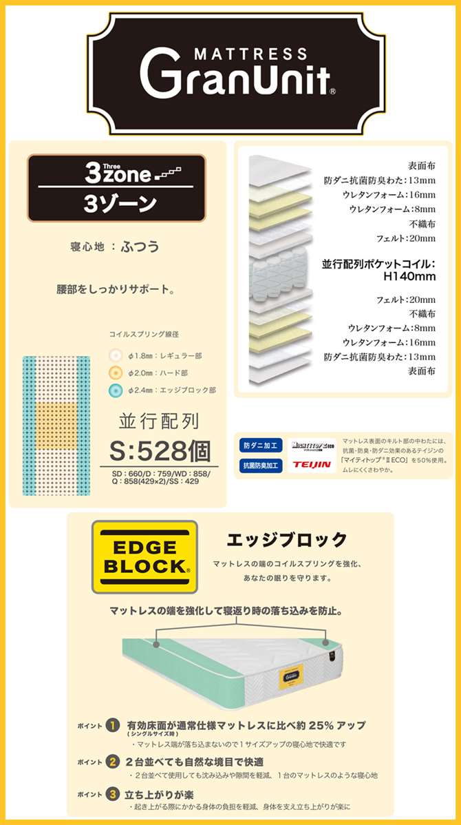 マットレス ダブル 選べる3色 日本製 マットレス ポケット コイル ベッド 3ゾーン ダブルサイズ  寝心地 ふつう エッジブロック 1400×1950×250mm厚｜artitalia｜05
