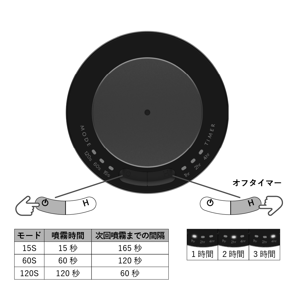 ネブライザー式アロマディフューザー / ネブライザー 水なし コードレス タイマー機能付き Type-C充電 車 車用芳香剤 |  | 07