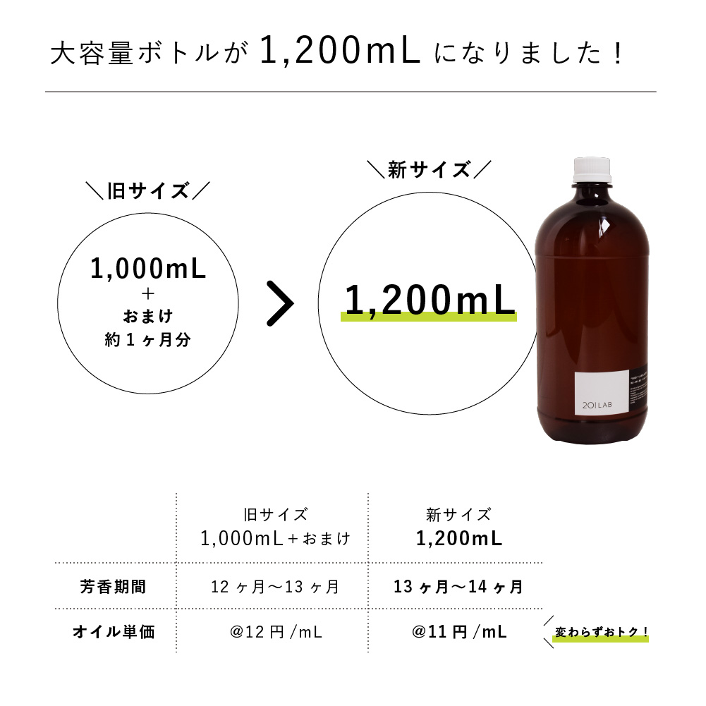 【9/5-9/13 クーポン 】 リードディフューザーオイル Gnome - ノーム / 201LAB ルームフレグランス 500ml レフィル つめかえ 詰め替え ARTLAB アートラボ |  | 04
