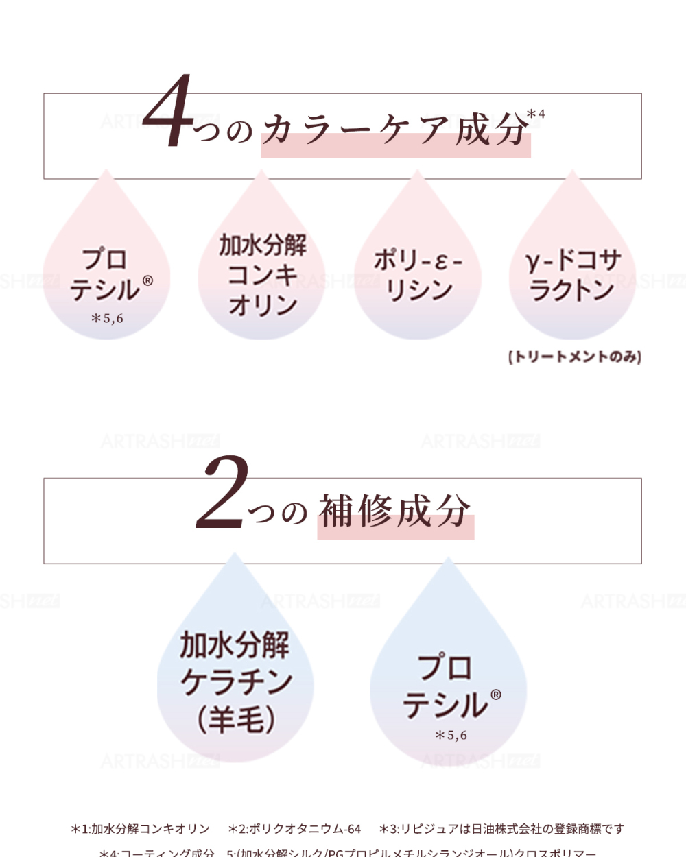LOVEST シャンプー トリートメント セット お試し トライアル