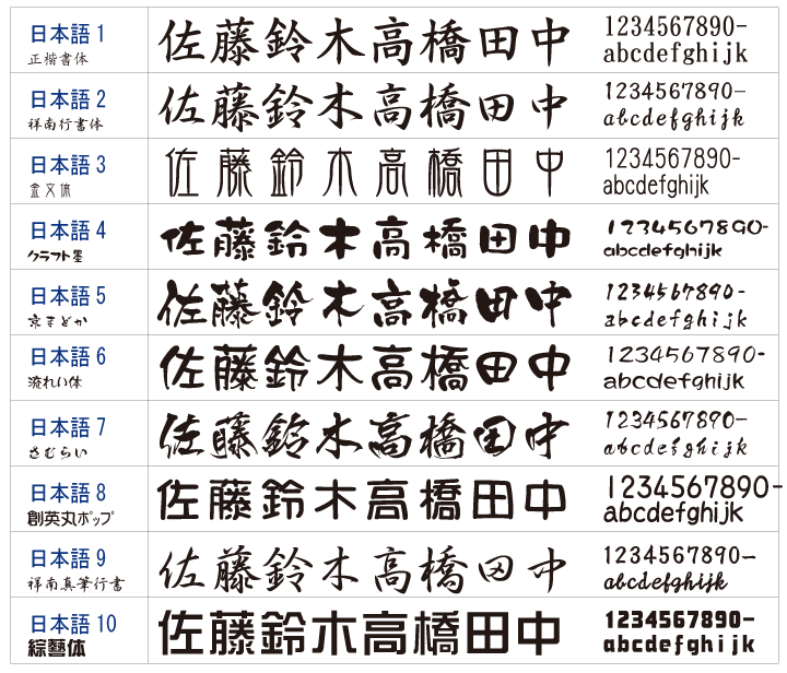 表札商品】書体一覧 - 名入れプレゼント工房アートテック - 通販