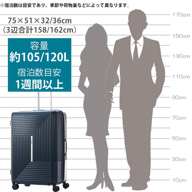 Samsonite（サムソナイト） スーツケース アピネックス スピナー75 EXP