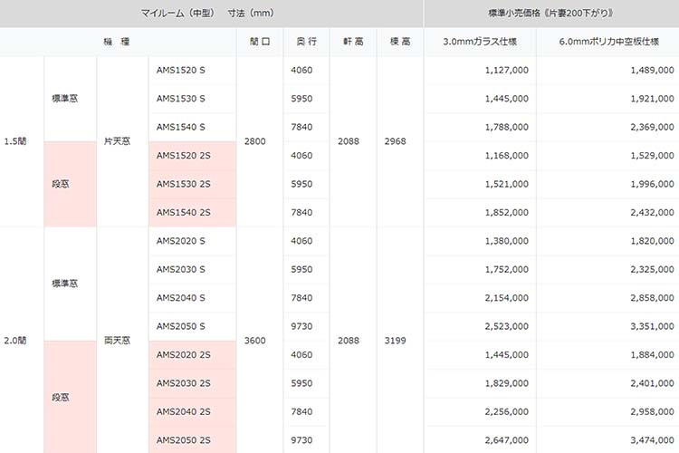 アルミ温室 マイルームS 中型 （間口2800 奥行4060 軒高2088）AMS1520S